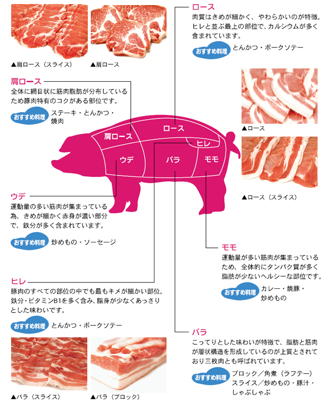 紅豚の美味しい食べ方